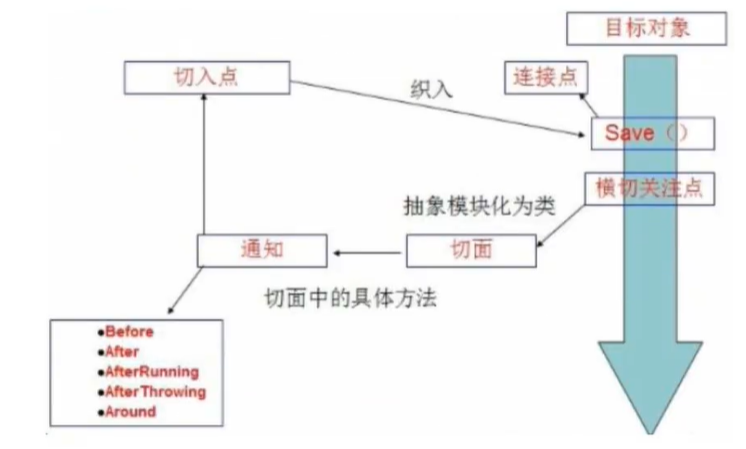image-20220113234129446